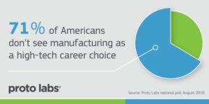 swm_manufacturing_-_americans