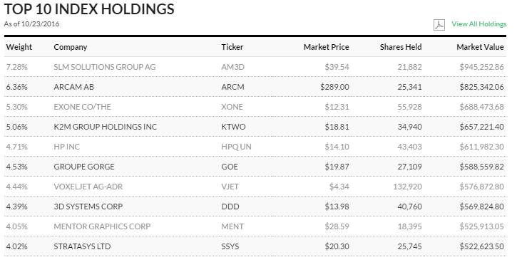 prnt-index-holdings