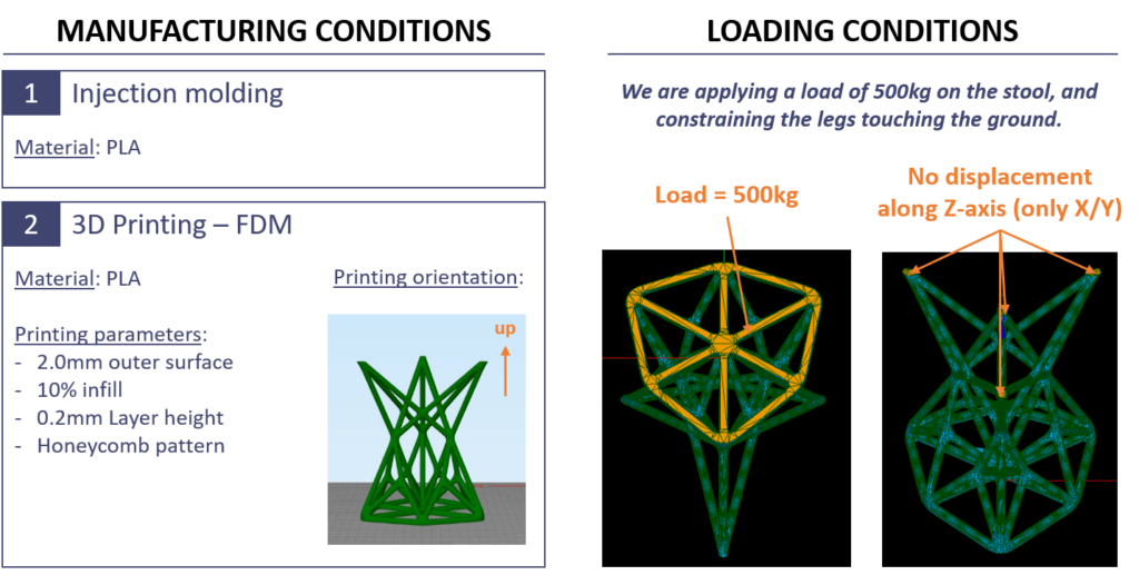 manufacturing-conditions