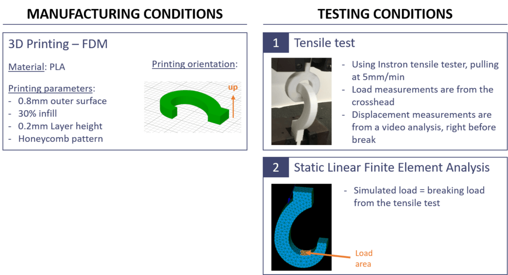 testing-conditions