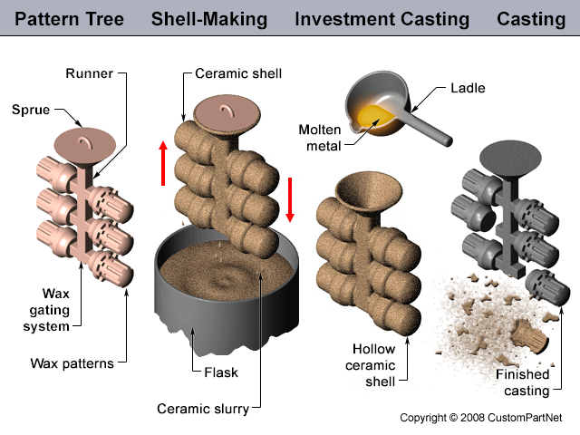 investment-casting-1