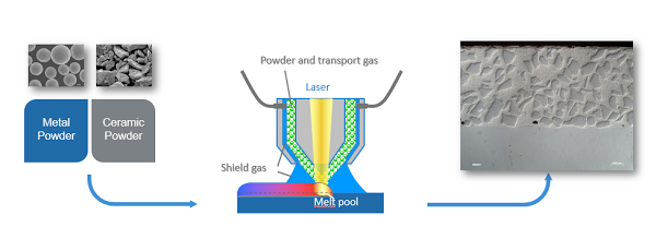 laser-cladding-process