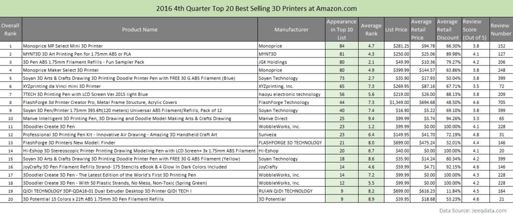 amazon-2016-4th-q-bestselling-3d-printers