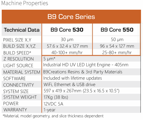 B9Creations Releases New B9 Core 3D Printer Series Today, Featuring ...