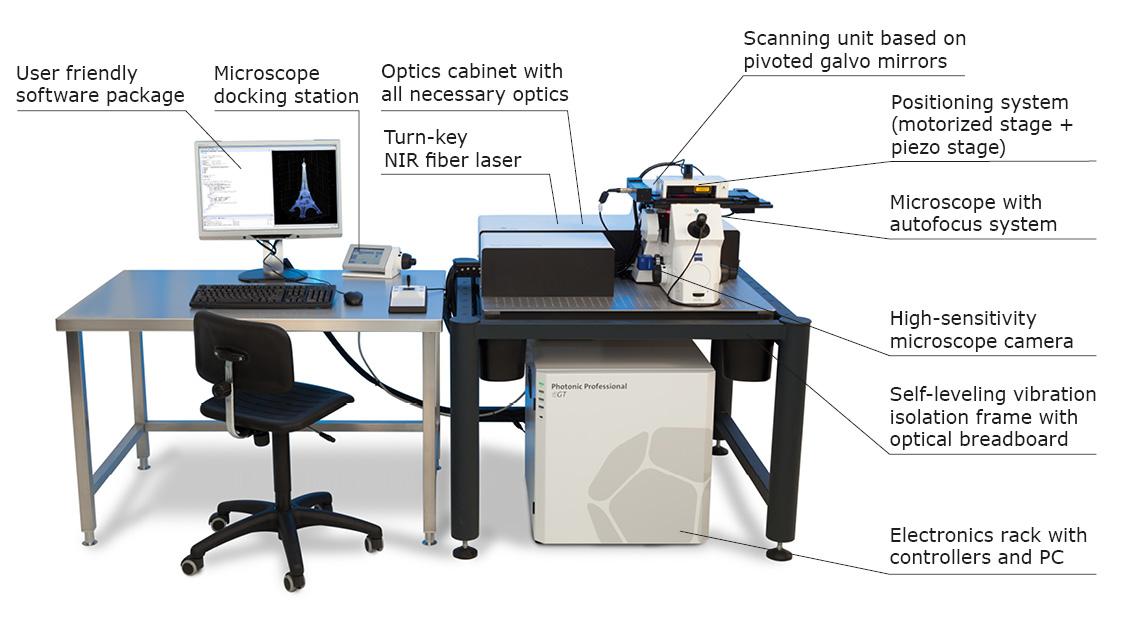 3D Micro-Optics the Nanoscale - 3DPrint.com | The Voice of 3D Printing / Additive Manufacturing
