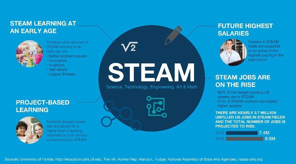 steam-education-3d-printing