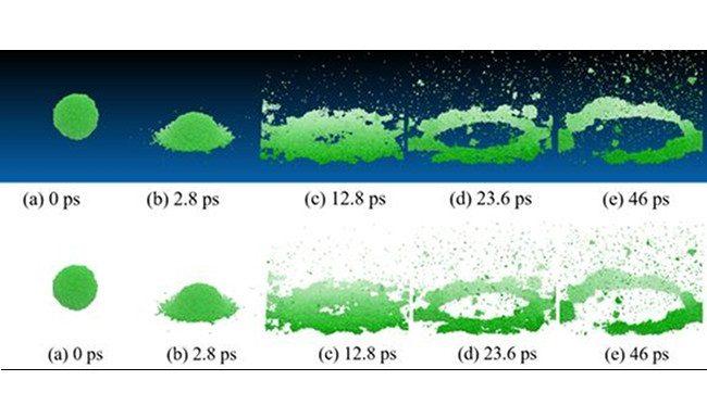 These figures show how a nanodroplet breaks up when it impinges on the solid wall through molecular dynamic simulation in computer. There are 12,195 water molecules represented by the green particles in this figure (the droplet originally has a diameter of 8.6 nm). [Image:: Li, Li and Chen via AzoNano]