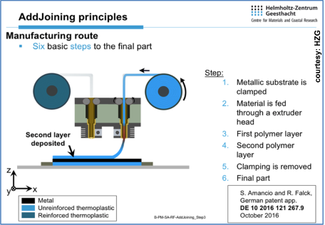 German Research Institute Uses VSHAPER ONE Pro 3D Printer to Study and Analyze Metal-Polymer Hybrid Structures