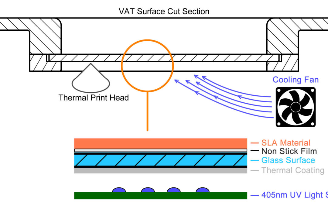 Ilios 3D Improves SLA 3D Printing with New Thermal Masking Technology
