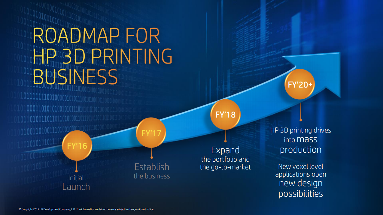 HP to "Double Down" on Commitment to 3D Printing in 2018, Introducing ...