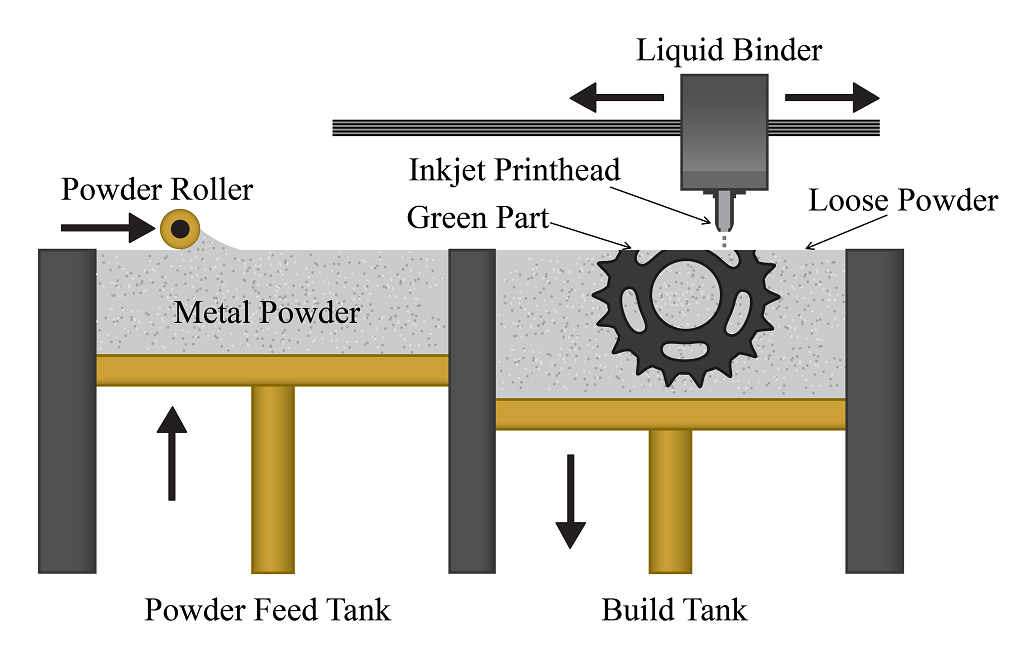 Metal 3D Printing: Laser Sintering vs. Bulk Sintering in a ...
