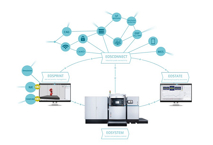 EOS Showcases New Industrial 3D Printer and Latest Software Versions at formnext