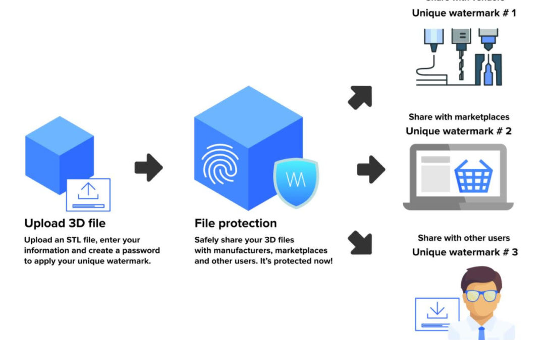 Treatstock Introduces Watermark 3D Software Solution for IP Protection of 3D Printable Files