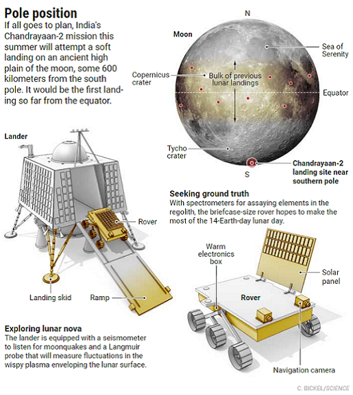 ISRO Using Simulated Soil and 3D Printing to Construct Lunar Habitats ...