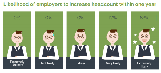 Additive Manufacturing Salaries Survey Insights 3dprint Com The - and employers on a daily basis alexander daniels global has conducted the most comprehensive salary survey in the additive manufacturing industry