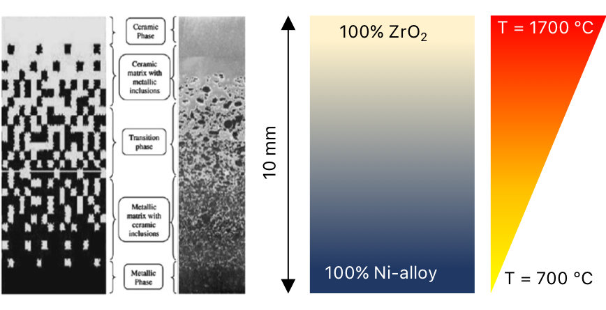 Functionally Graded Materials Are Key To Fast, Effective Multi-Material ...