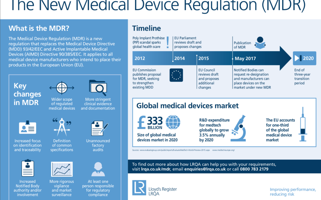 What Medical Device Regulation Might Mean for 3D Printed Patient-Specific Implants
