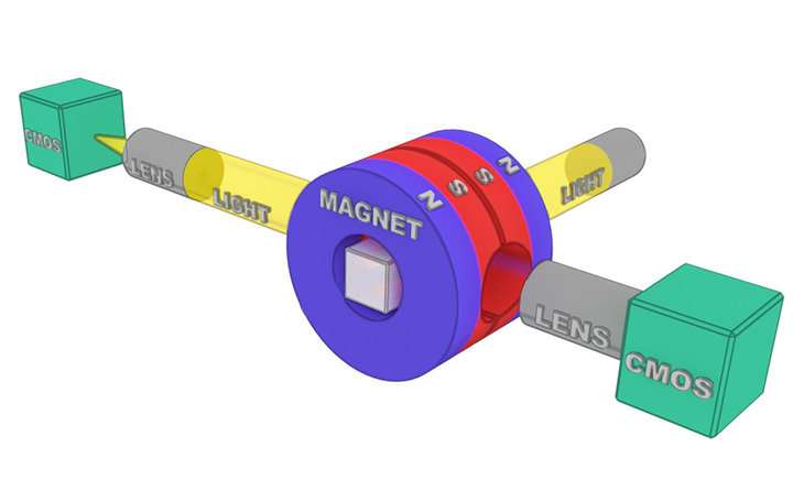 3D Printing with Magnets in Microgravity