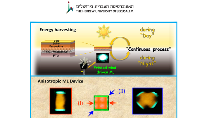 Direct Ink Writing Process for 3D Printing Mechanoluminescent Objects