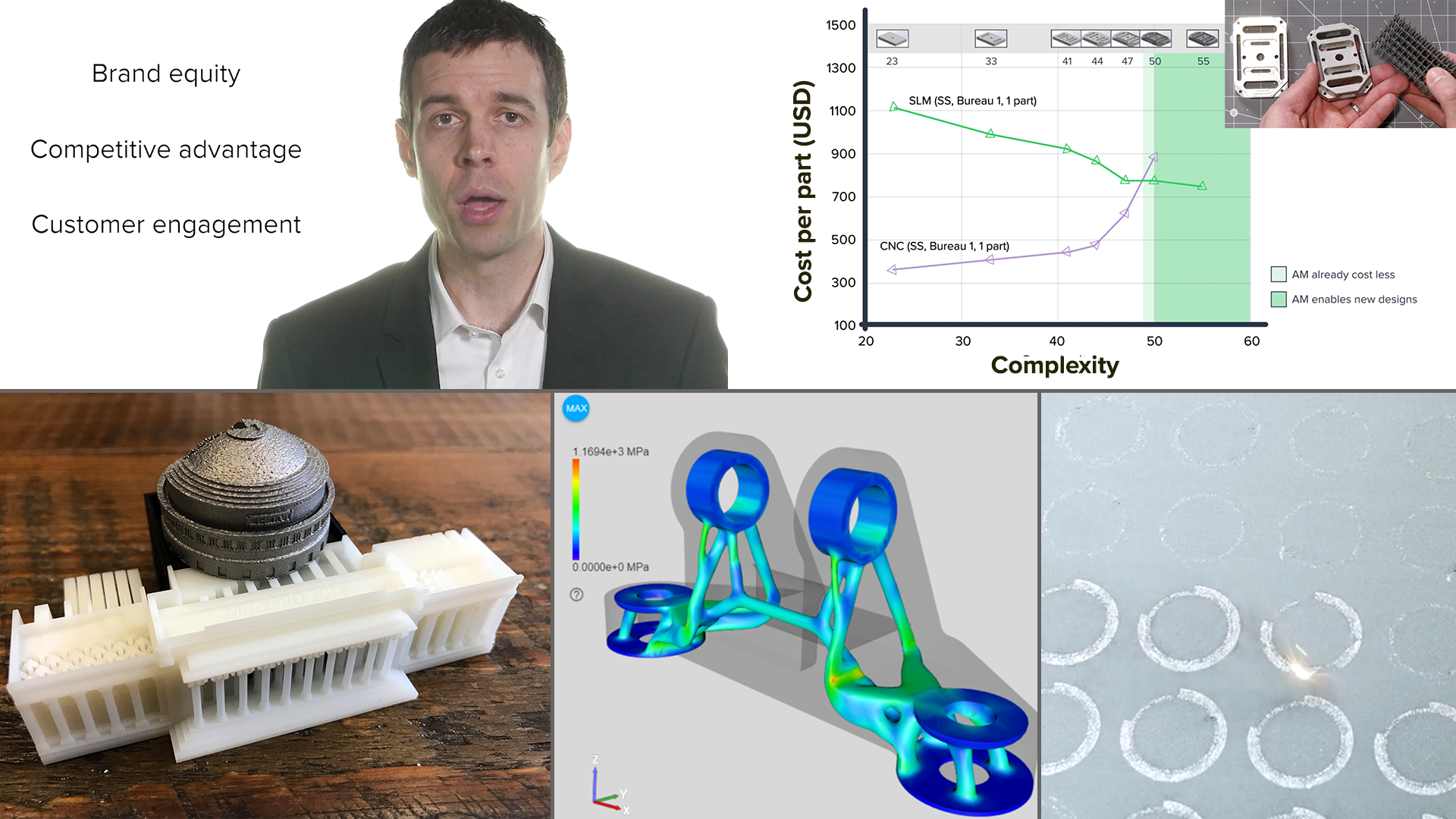 The Definitive AM Course MIT’s Additive Manufacturing for Innovative