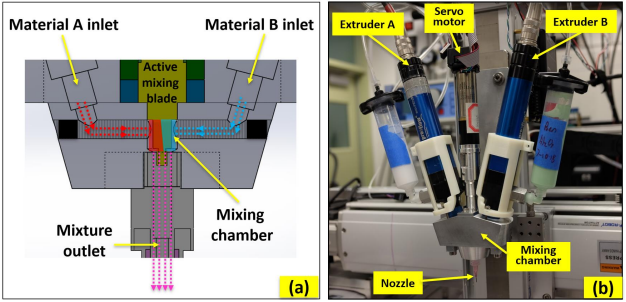 3D Printing of Functionally Graded Films by Controlling Process Parameters