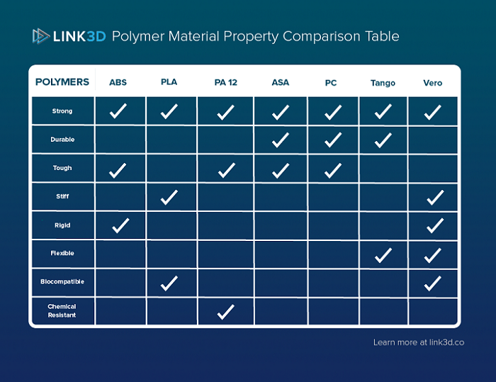 3d Printing Material Comparison Chart