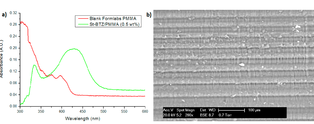 UK Researchers Customize Resins for SLA 3D Printing of Continuous Flow Microreactors