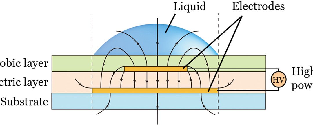 Xi’an Jiaotong University: Chinese Researchers Create New Hydrogel 3D Printing System