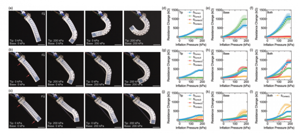 Embedded 3D Printing and Sensors Lead to Soft Robotic Fingers - 3DPrint ...