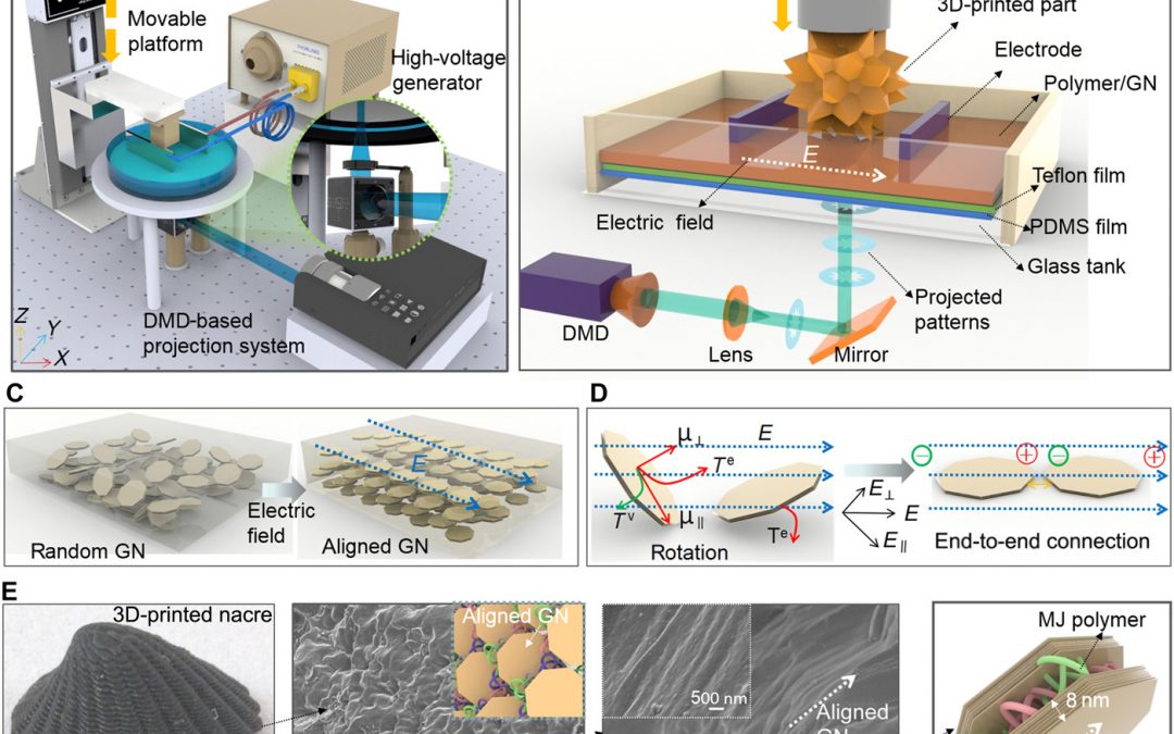 USC: Researchers Inspired by Nature & Nacre for 3D Printing Strong, Conductive Parts