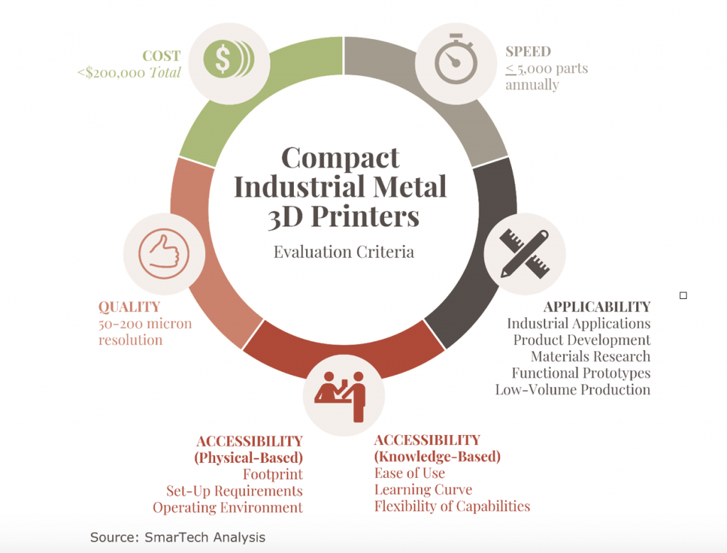 overtale Tyranny schweizisk The Rise of Compact Industrial Metal 3D Printers - 3DPrint.com | The Voice  of 3D Printing / Additive Manufacturing