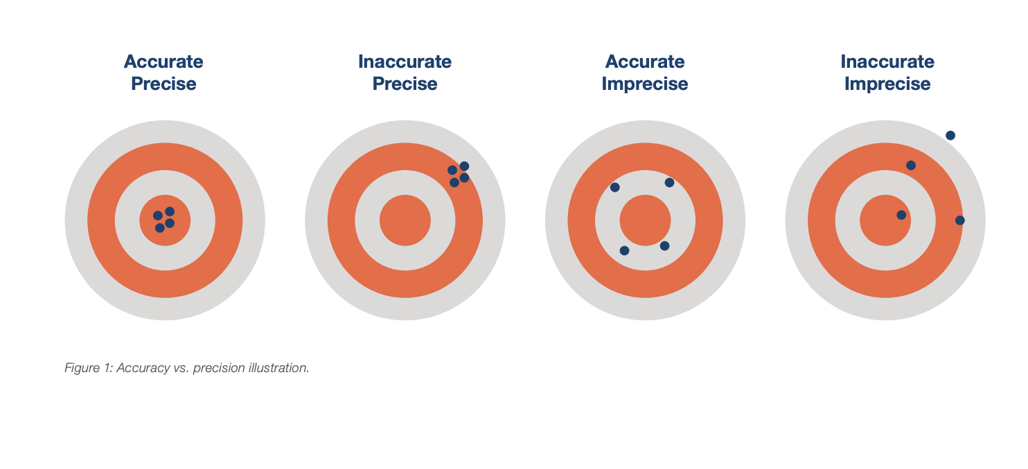 Variability of Additive Manufacturing Processes Part One