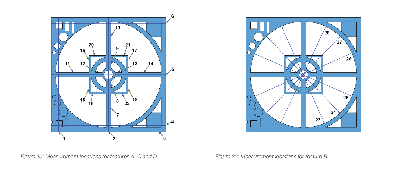 Variability of Additive Manufacturing Processes Part 5 - 3DPrint.com ...