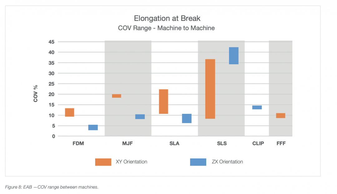 Variability of Additive Manufacturing Processes Part 2 - 3DPrint.com ...