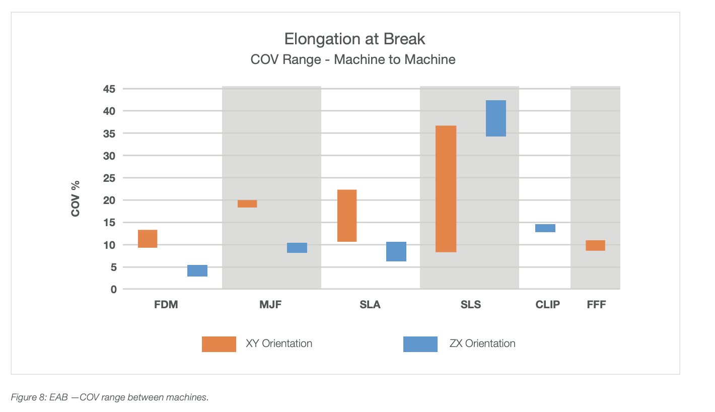 Variability of Additive Manufacturing Processes Part 2 - 3DPrint.com ...