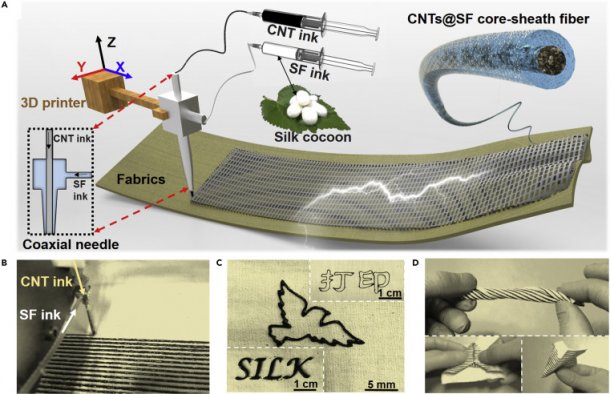 3D Printing for Wearables, Energy Storage, and Practical E-Textiles ...