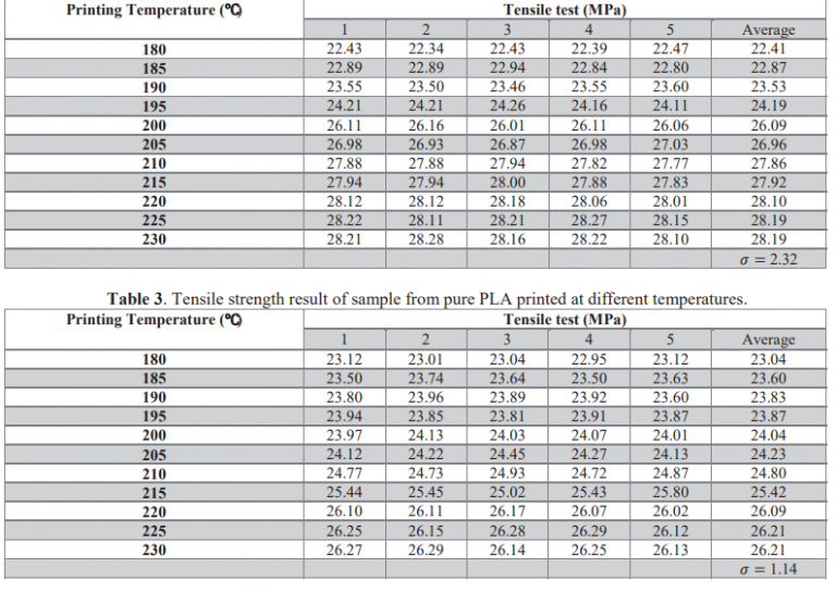 Investigating The Effects Of 3d Printing Temperatures On Copper Metal Pla Composites 3dprint