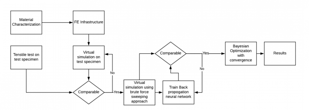 Enhancing FDM 3D Printed Parts with New Algorithms - 3DPrint.com | The ...