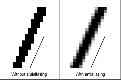 Image result for antialiasing