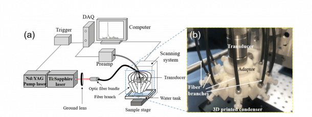 Beijing: Researchers 3D Print More Powerful PhotoAcoustic System ...