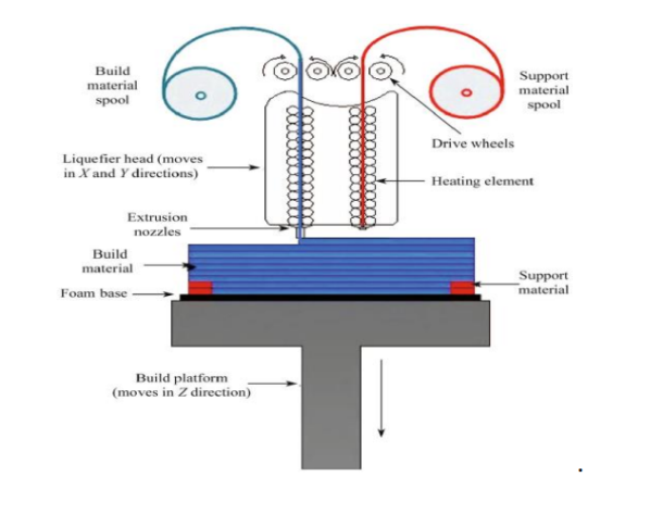 Refining Post-Processing Surfaces for 3D Printed TPU - 3DPrint.com ...