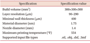 Seoul: Assessing Infill Densities for Better 3D Printing of Models in ...