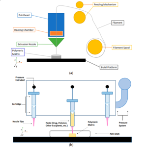 US Researchers Provide Holistic Perspective on Extrusion-Based 3D ...