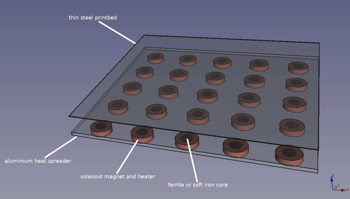 Adrian Bowyer Continues to with Magnetic Bed Heater - 3DPrint.com | The Voice of 3D Printing / Manufacturing