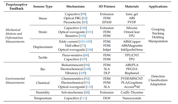 International Research Yields New Concepts For Control-Based 4D ...