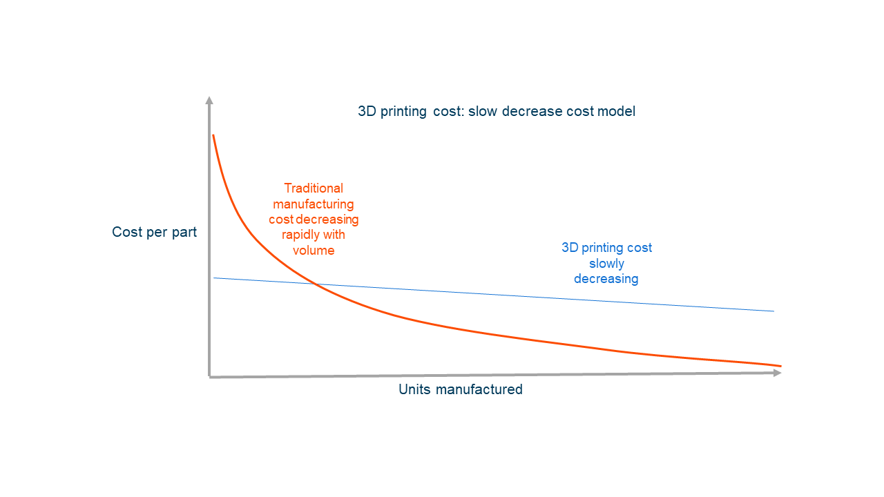The Cost of 3D Printing - 3DPrint.com | Voice 3D / Additive Manufacturing