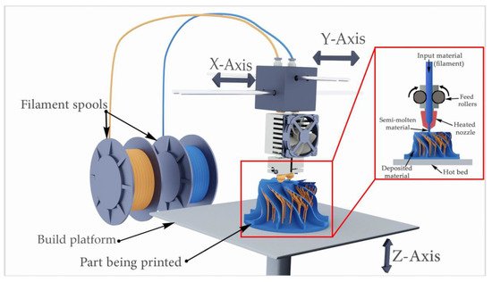 FDM 3D Printing: Effects of Typical Parameters on Functional Parts - | Voice of 3D Printing / Additive Manufacturing