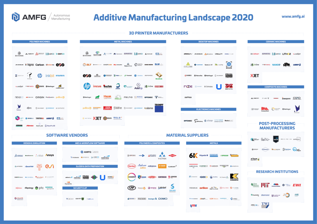 Formnext: Ecosystem Approach Key to Growing and Developing the Niche 3D ...