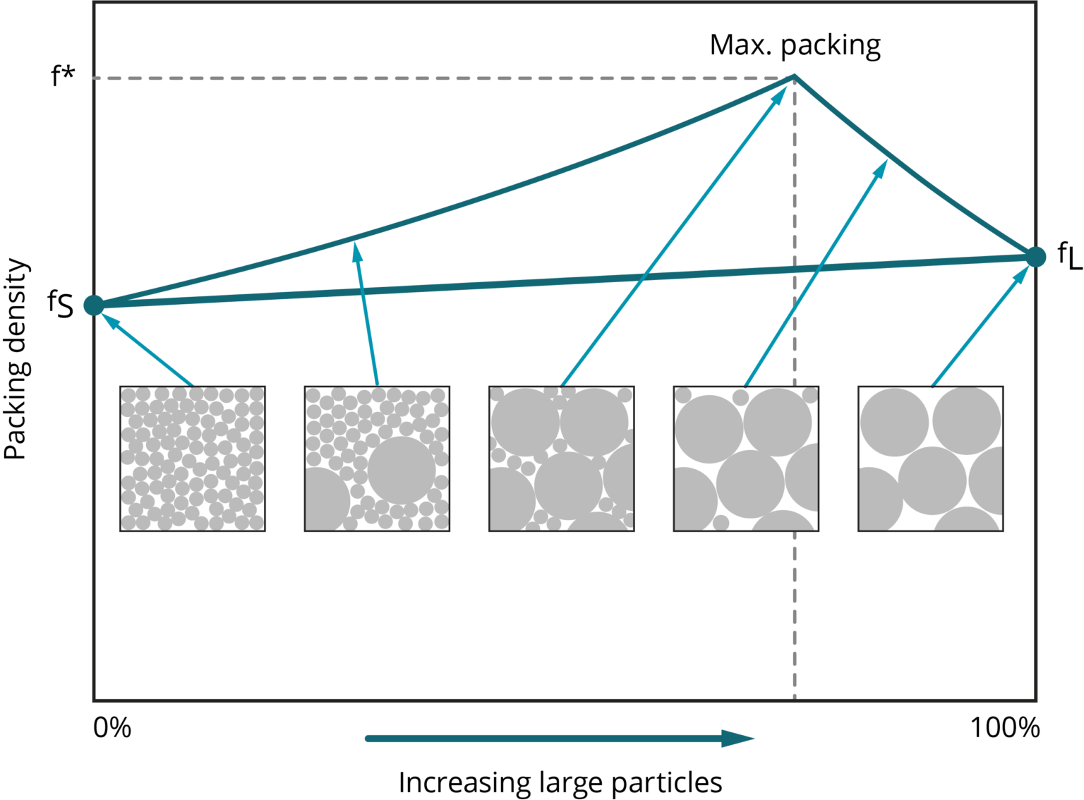 Optimizing Metal Powders for Additive Manufacturing - 3DPrint.com ...