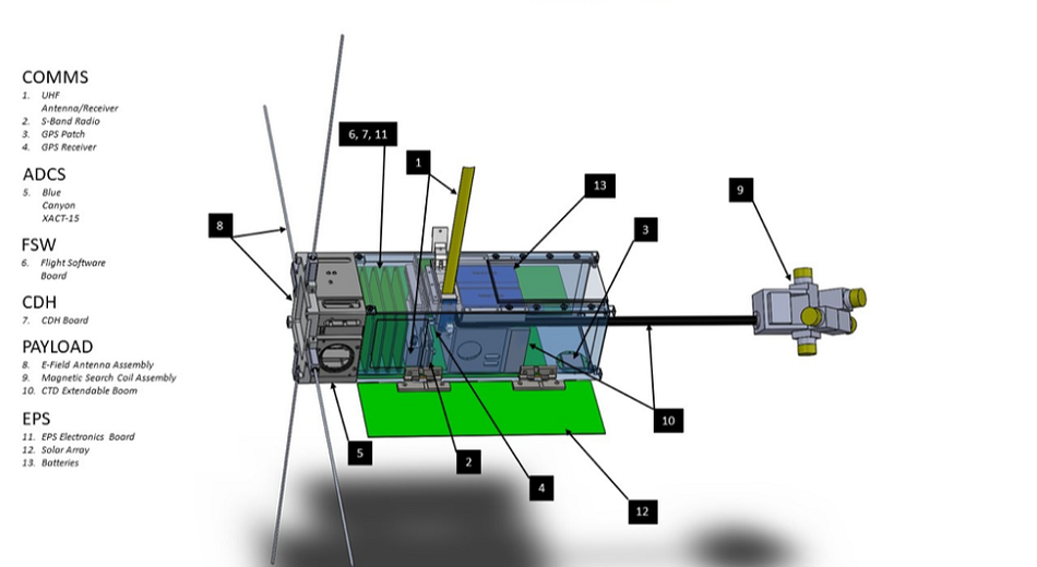 Roboze 3d Prints Peek Cubesat Parts For Study Of Electromagnetic Waves 3dprint Com The Voice Of 3d Printing Additive Manufacturing